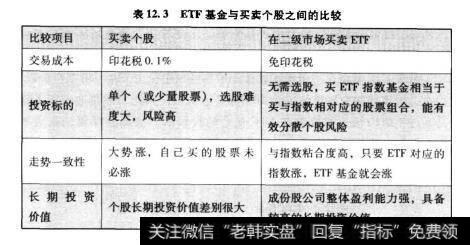 表12.3ETF基金与买卖个股之间的比较