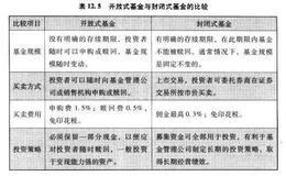 封闭基金：被忽略的投资利器