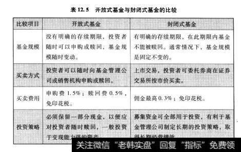 表12.5开放式基金与封闭式基金的比较