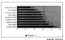 QDII基金：基金中的“鸡肋”