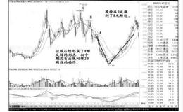 如何刚突破20周线的股票该如何操作？