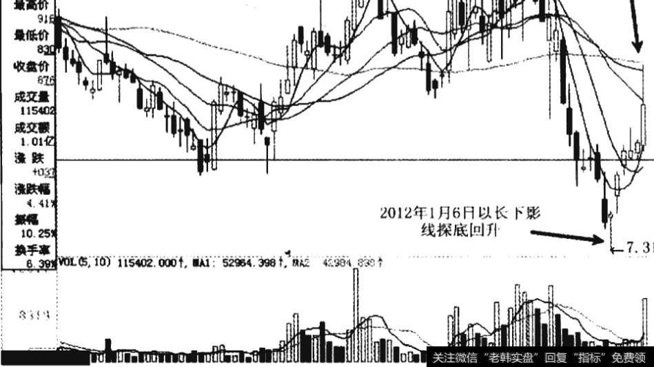 霞客环保以长下影线探底回升