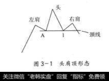 头肩顶的形态
