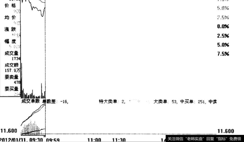 霞客环保2012年1月31日开盘走势