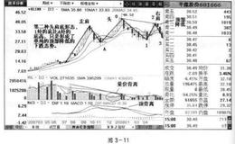 低点没有跌破前期牛市的头肩顶形态的股票如何操作？