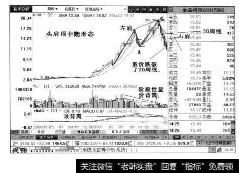 金晶科技周线图