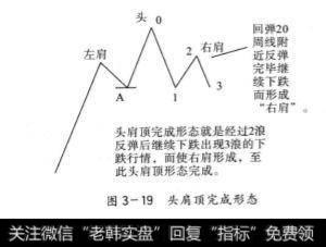 头肩顶完成形态