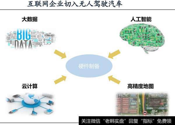 无人驾驶解决方案提供商