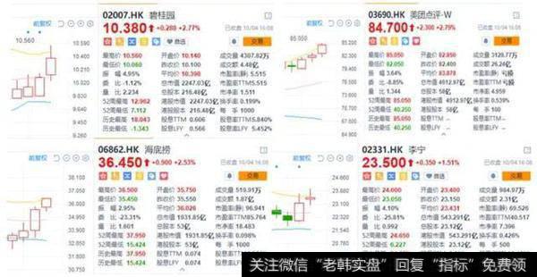 [李大霄最新股市评论]风云突变 李大霄紧急修正观点！内需消费股撑起港股一片天3