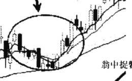 K线图外寻庄迹，成交量上定买卖