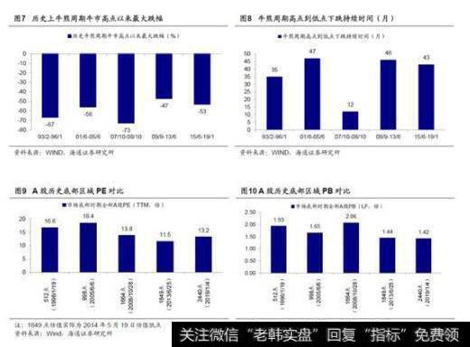 荀玉根最新股市评论：牛市第二波上涨徐徐展开 科技和券商更优 2