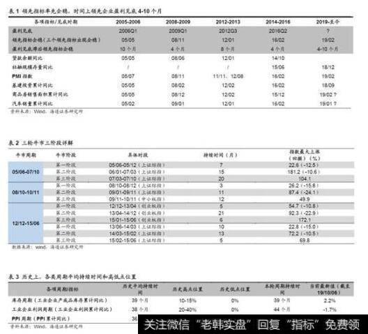 荀玉根最新股市评论：牛市第二波上涨徐徐展开 科技和券商更优 3