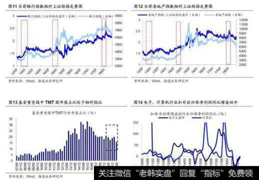 荀玉根最新股市评论：牛市第二波上涨徐徐展开 科技和券商更优 4