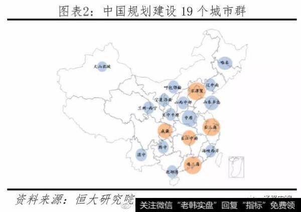 任泽平股市最新相关消息：中国城市群发展潜力排名——20192