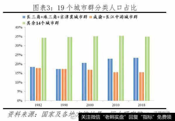 任泽平股市最新相关消息：中国城市群发展潜力排名——20193