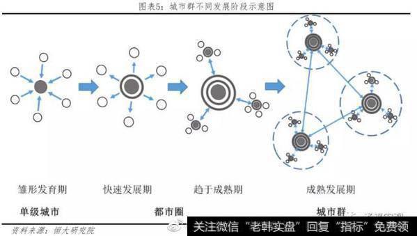 任泽平股市最新相关消息：中国城市群发展潜力排名——20194