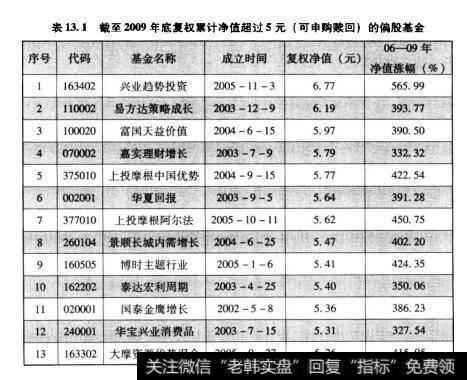 表13.1截至2009年底复权累计净值超过5元（可申购赎回）的偏股基金