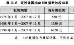 选基原则五：坚持基金定投