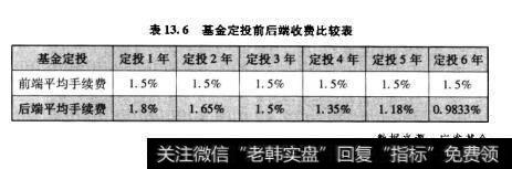 表13.6基金定投前后端收费比较表