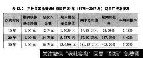 表13.7定投美国标普500指数近30年(1978-2007年)期间回报率情况