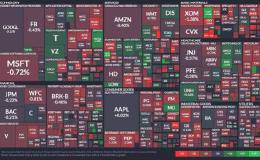 美股盘后 —  白宫宣布美中高层级谈判周四登场 四大指数震荡走低