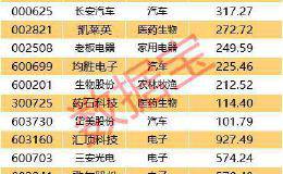 券商最新策略出炉 这几个行业四季度上涨概率超70%！两大主线锁定机构10月金股