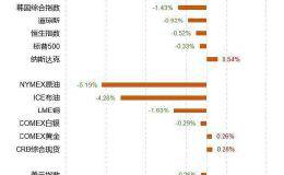 国庆假期影响一周市场的10大消息（新股+点评）