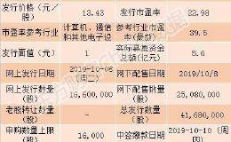 佳禾智能今日申购指南 顶格申购需配市值16万