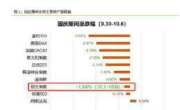 国庆10大财经消息大盘点 券商：牛市主升浪快来了