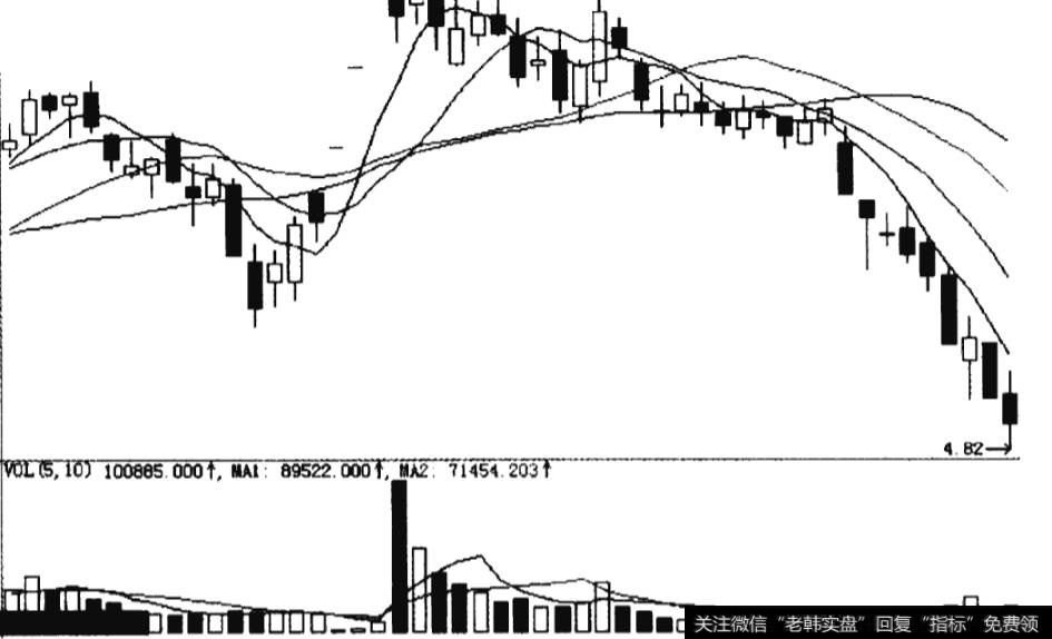 <a href='/zlchcl/204336.html'>宁波富达</a>连板低走K线走势