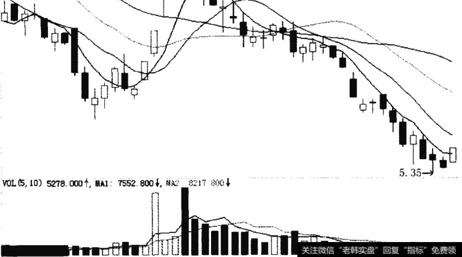 白猫股份当时K线走势
