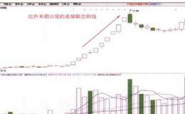 股价在拉升末期出现连续跳空阳线应该如何买进？