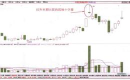 当股价出现孤独十字星信号时投资者如何买进？