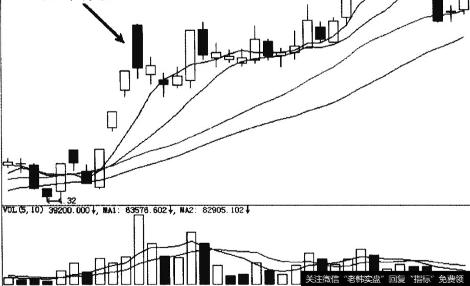 宁波联合2009年年初的K线走势