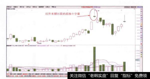 当股价出现孤独十字星信号时投资者如何买进？