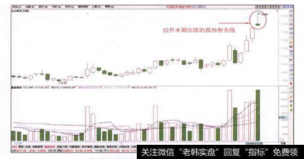 当股价出现孤独射击线信号时投资者如何买进？