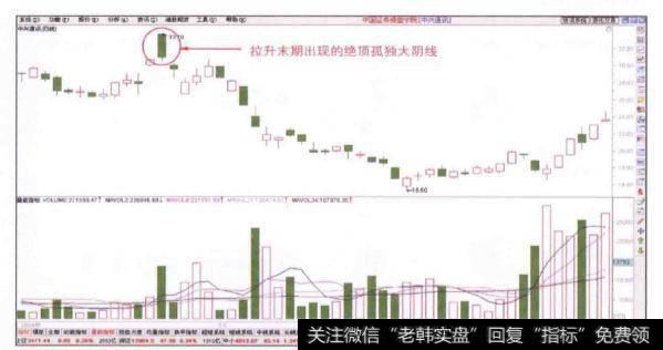 股价在拉升末期出现绝顶孤独大明线时投资者如何买进？