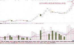 股价拉升末期出现绝顶孤独大阳线时投资者如何买进？