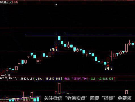 新股周期表现的图形特征、操作要点、注意事项是什么？