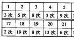 新股上市日期分析的图形特征、机理解剖、操作要点、注意事项是什么？