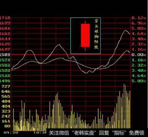 次日买进的图形特征、机理解剖、操作要点、注意事项是什么？