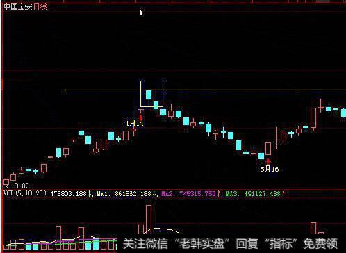 转折炒新的图形特征、机理解剖、操作要点、注意事项是什么?