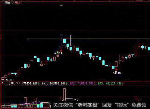 转折炒新的图形特征、机理解剖、操作要点、注意事项是什么？