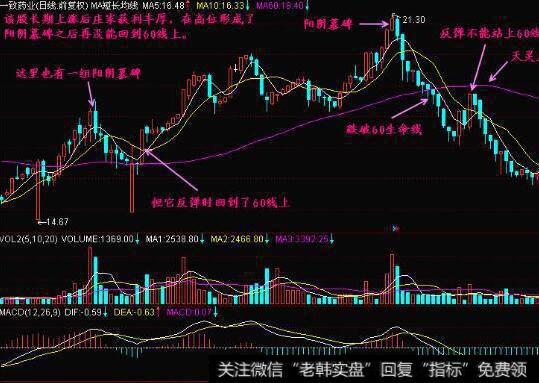 百炼成钢的图形特征、机理解剖、操作要点、注意事项是什么？