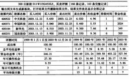 300买入法的图形特征、机理解剖、操作要点、注意事项是什么？