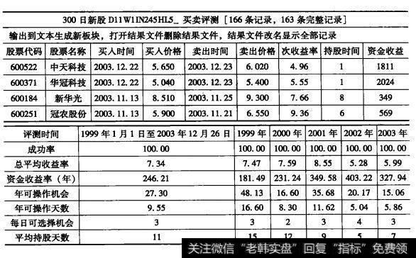 300买入法的图形特征、机理解剖、操作要点、注意事项是什么？