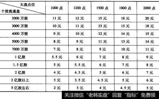 流通盘大小测股价的图形特征、机理解剖、操作要点、注意事项是什么？