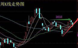 预警信号的图形特征、机理解剖、操作要点、注意事项是什么？