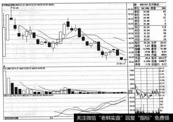 <a href='/xinguwd/242287.html'>东方锆业</a>（002167）的股票<a href='/zuoyugen/290230.html'>趋势</a>是什么样的？