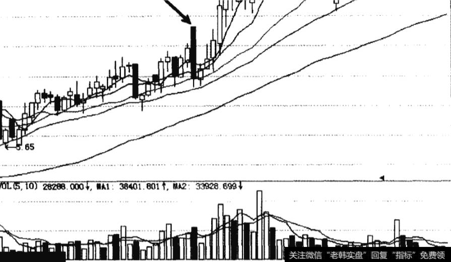 浙江东日庄家借出—季报之机洗盘